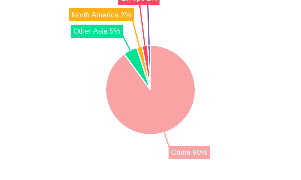 New Chinese-style Tea Drinks Regional Share