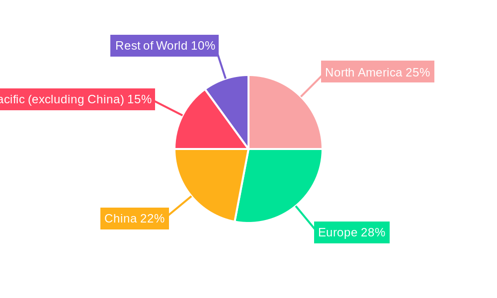 New Energy Vehicle (NEV) Taxi Regional Share