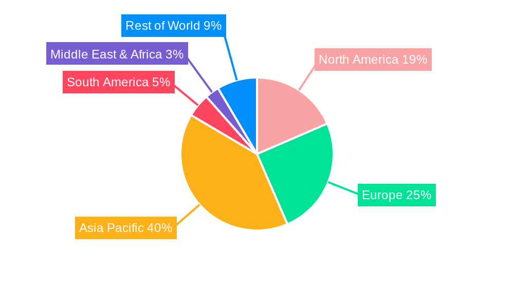 New Energy Vehicle Drive Motor Cores Regional Share