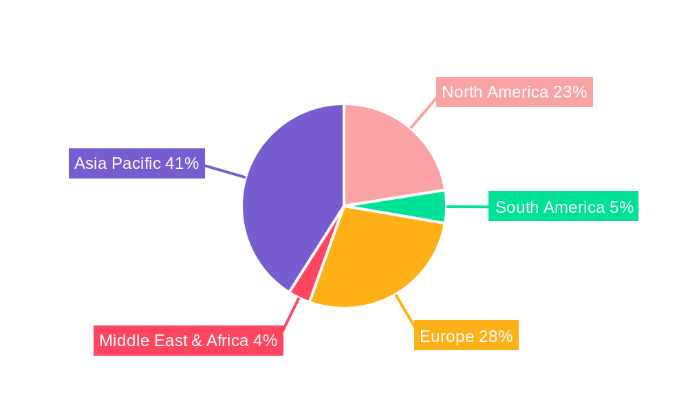 New Energy Vehicle Electric Motor Regional Share