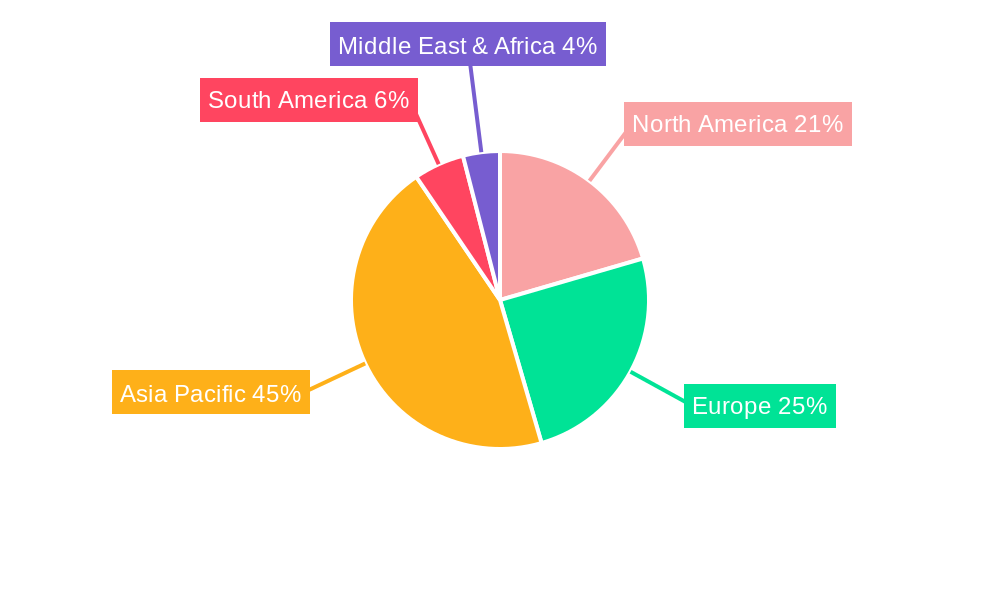 New Energy Vehicle FPC Regional Share