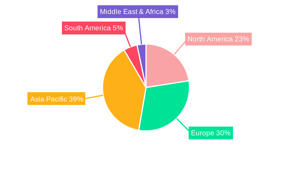 New Energy Vehicle Heat Pump Air Conditioner Regional Share