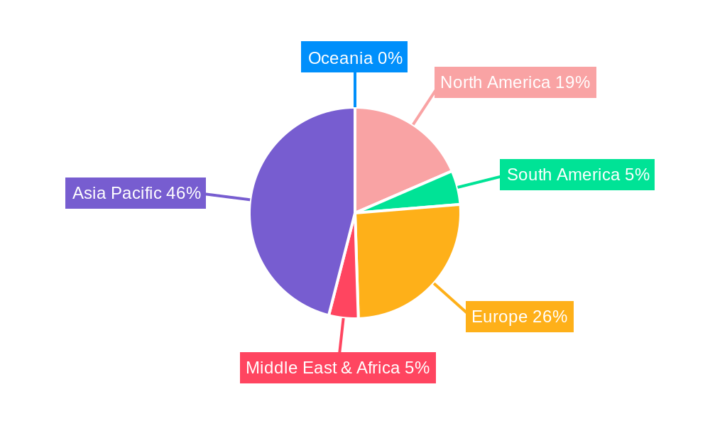New Energy Vehicle High Voltage PTC Heaters Regional Share