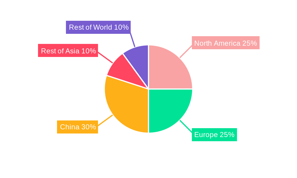 New Energy Vehicle Main Inverter Regional Share