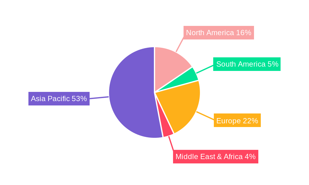 New Energy Vehicle PCB Regional Share