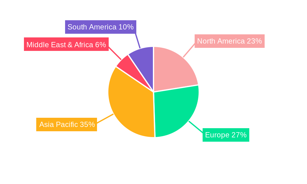 New Energy Vehicle Sensor Regional Share