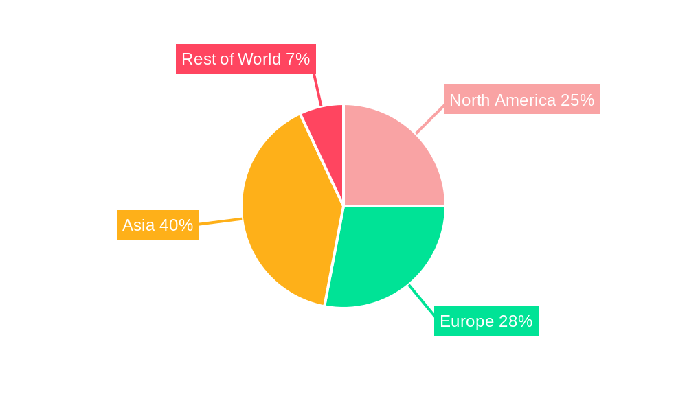New Energy Vehicle Traction Motors Regional Share