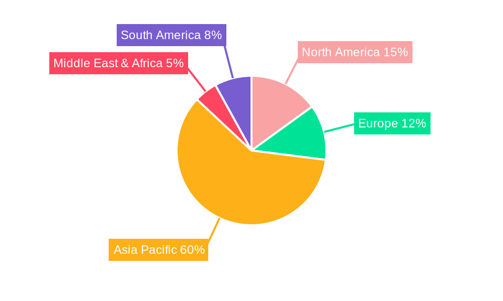 New Type Tea Beverage Regional Share