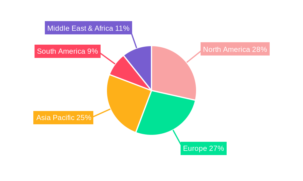 Next Generation In-Vehicle Networking Regional Share