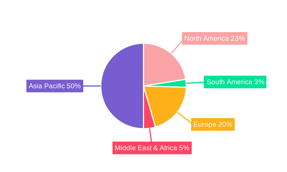 Next-Generation Lithography Material Regional Share