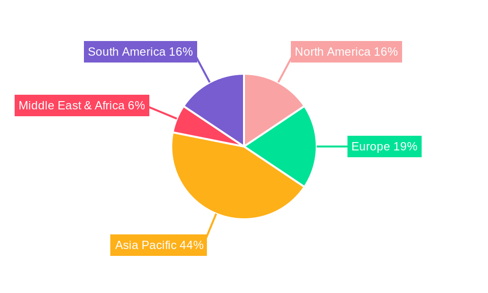 Nickel Based Powders Regional Share
