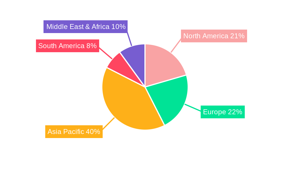 Nickel-Plated Steel Strip Regional Share