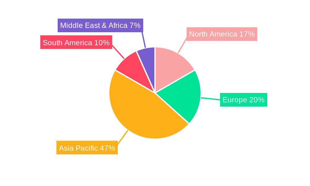 Niobium Metal Regional Share