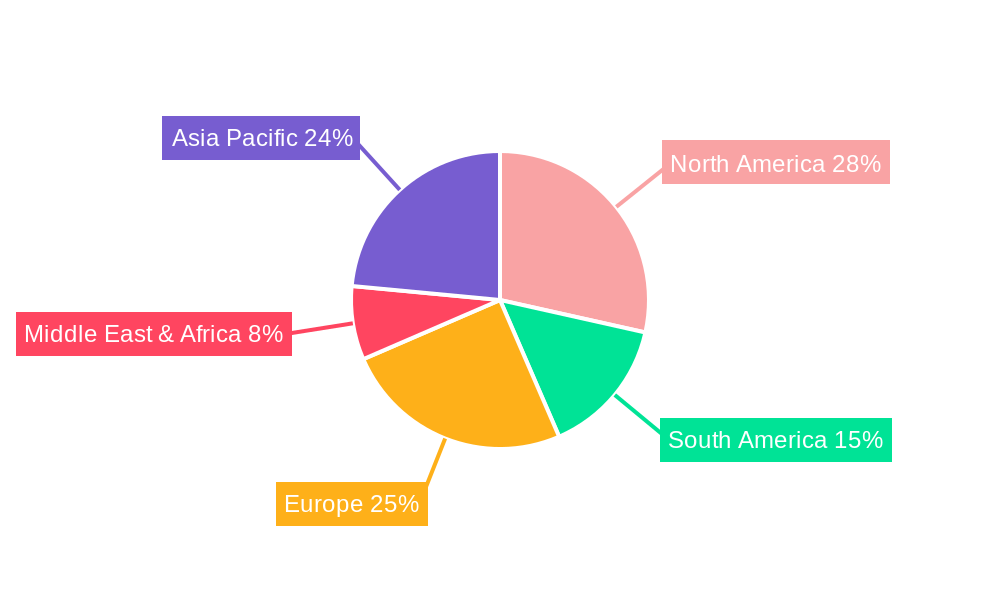 Non-GMO Soybean Oil Regional Share