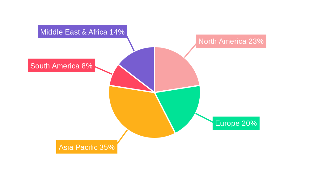 Non Metallic Nano Powder Regional Share
