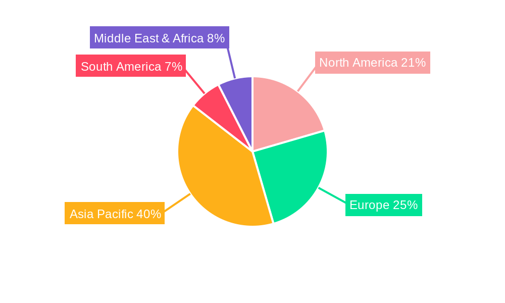 Non-Remy Human Hair Regional Share