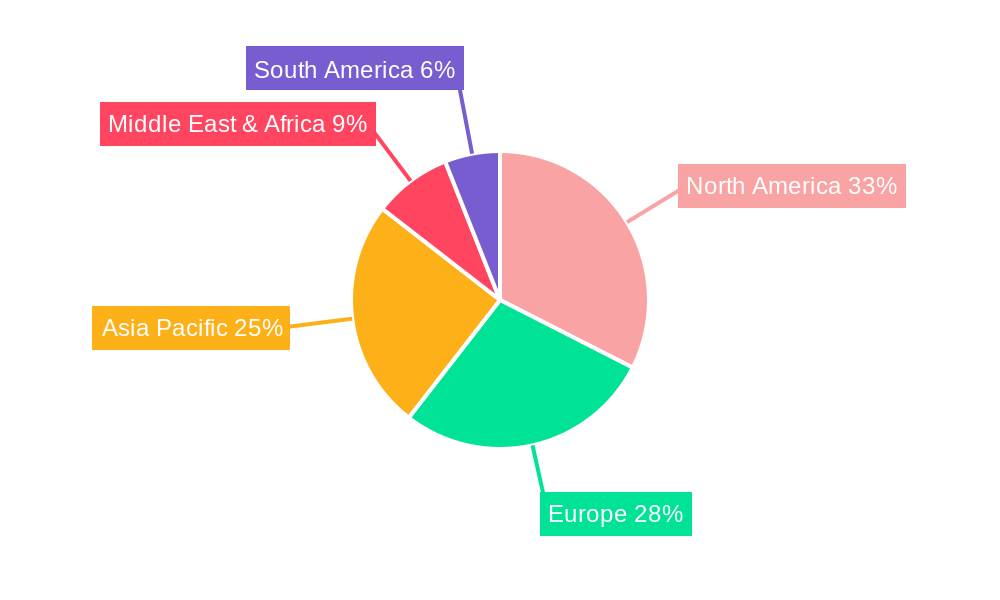 Non-surgical Medical Aesthetics Products Regional Share
