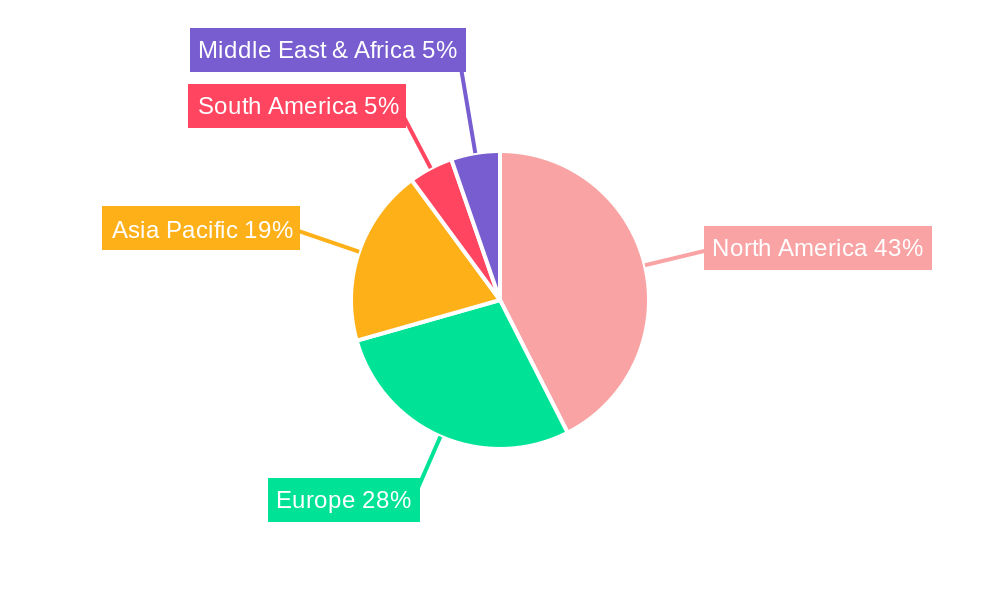 Noninvasive Cancer Diagnostics and Technology Regional Share