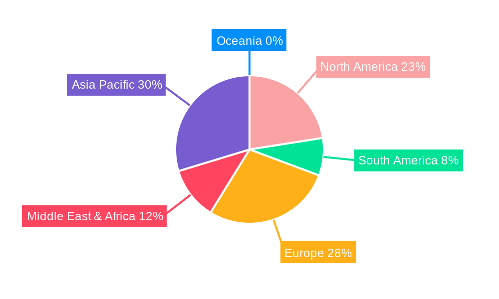 Normal Pressure Hydrogen Purification Equipment Regional Share