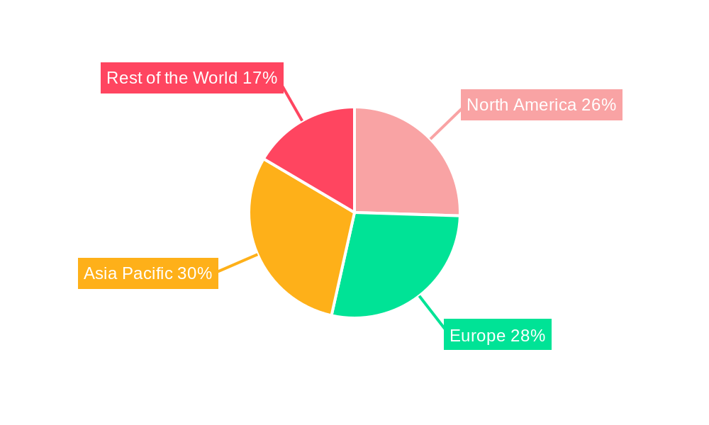 Nuclear Instrumentation Regional Share