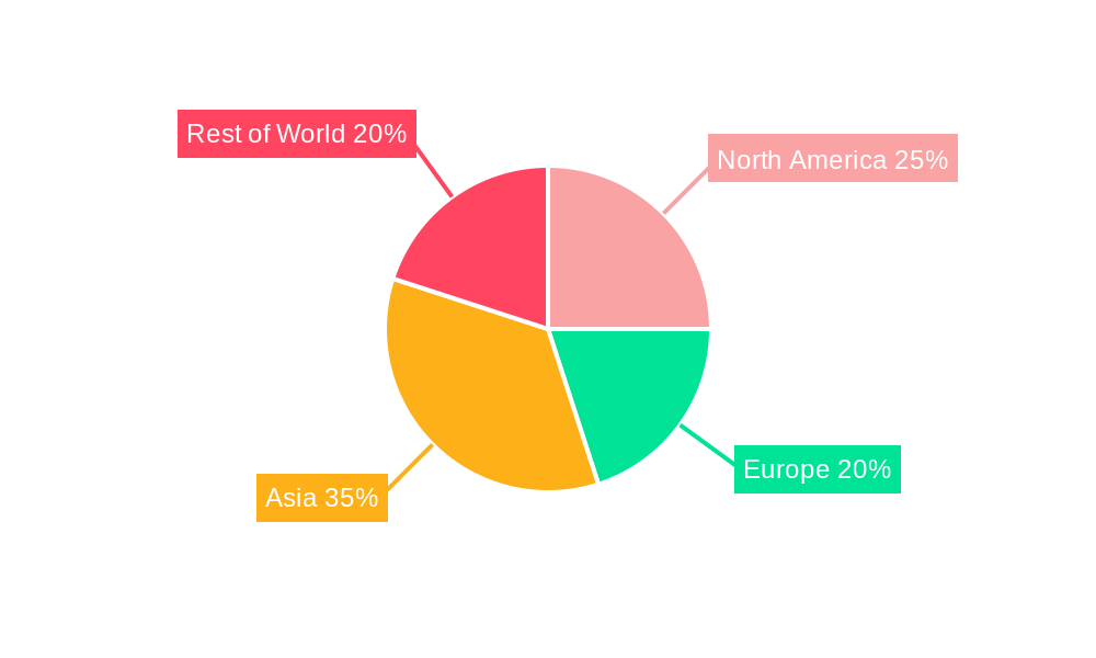 Nuclear Power Regional Share