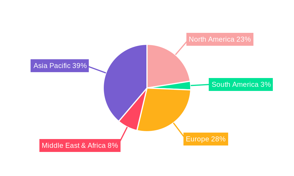 Nuclear Steam Generator (SG) Regional Share