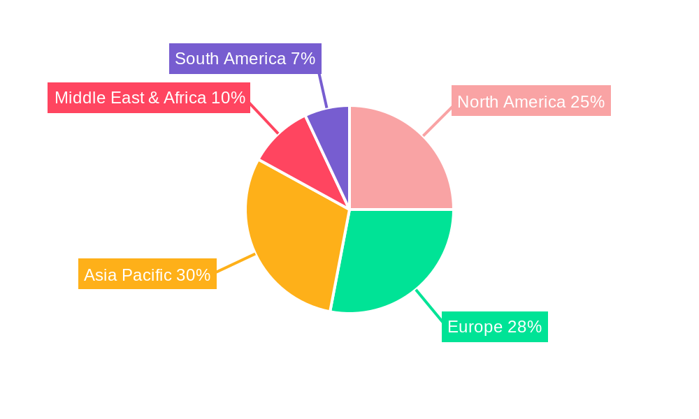 Nuclear Wastewater Treatment Regional Share