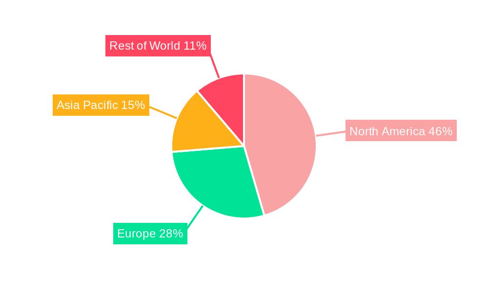 Nucleic Acid Therapeutic Regional Share