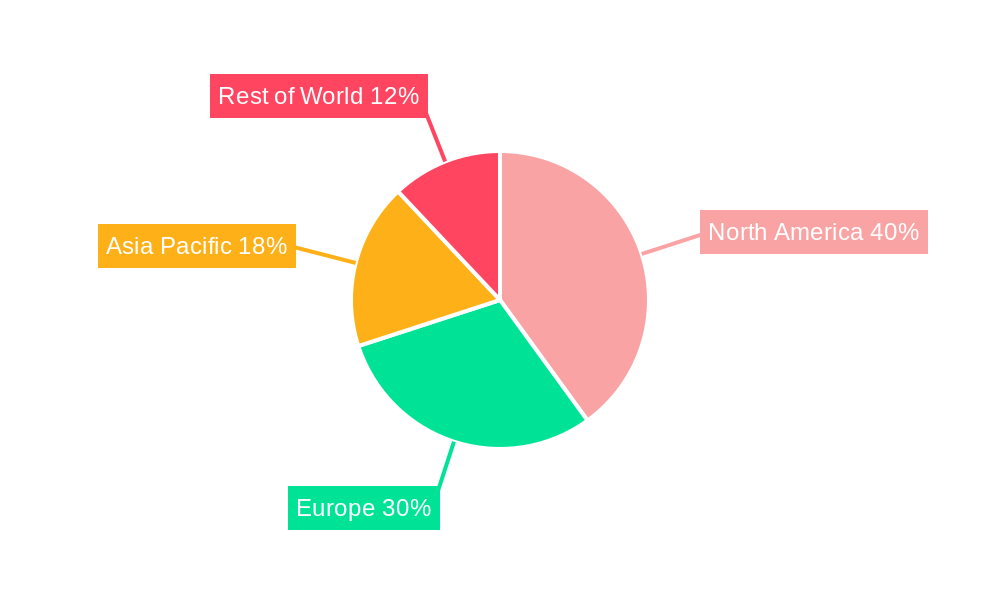 Nucleic Acid and Oligonucleotide Therapeutics Regional Share