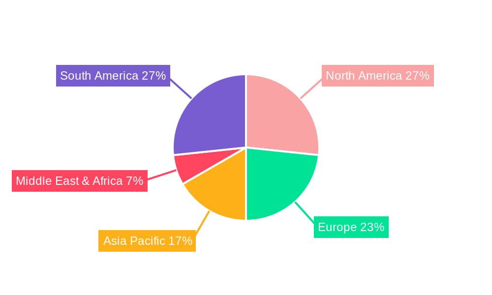 Nutritionist Software Regional Share