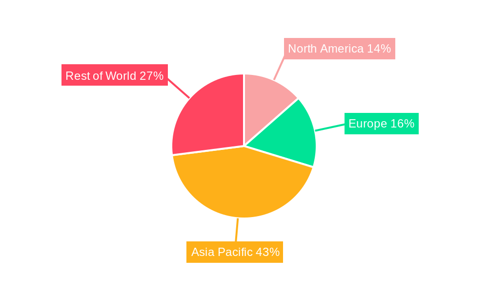 Nylon Cable Tie Regional Share