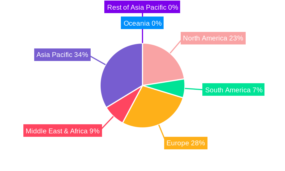 Nylon Membrane Regional Share