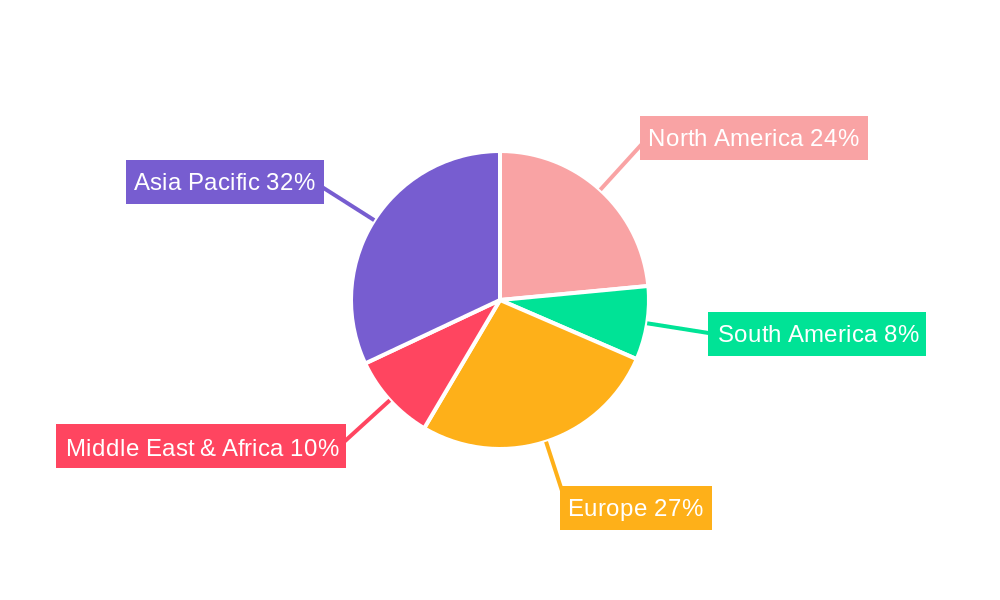 O-rings Regional Share