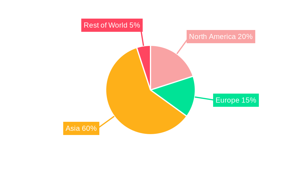 OLED Carrier Glass Regional Share