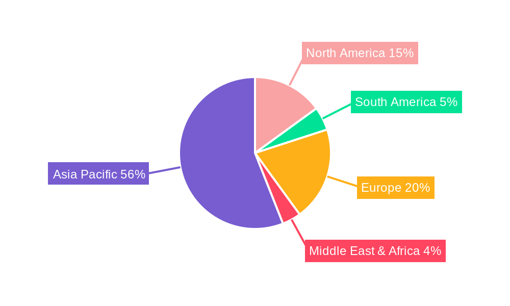 OLED Glass Substrate Regional Share