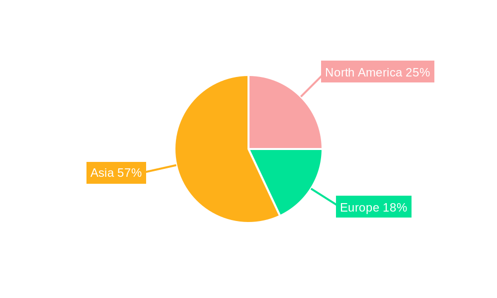 OLED Intermediates and Front End Materials Regional Share