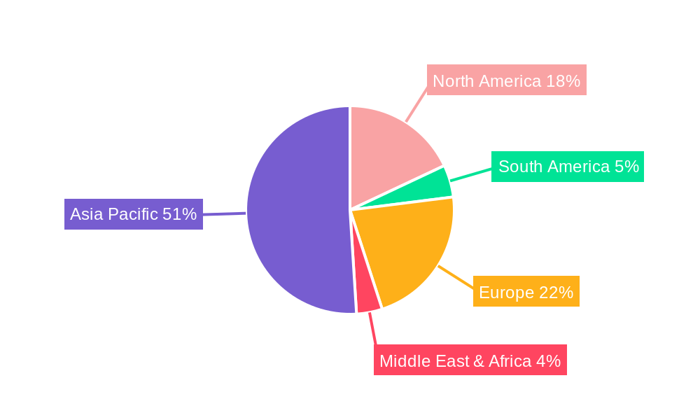 OLED Organic Materials Regional Share