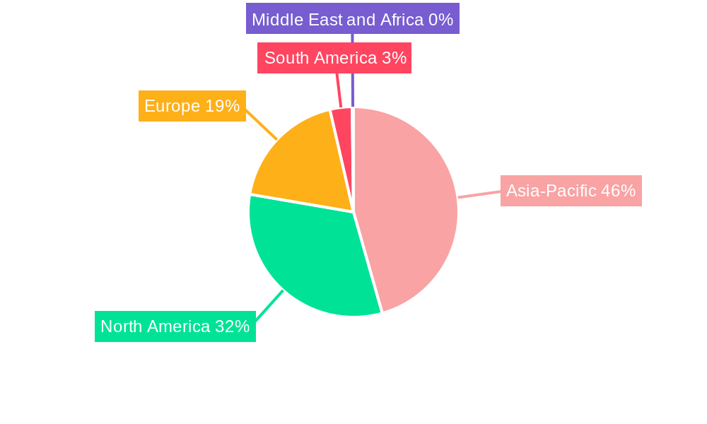 OT Secure Remote Access Software Regional Share