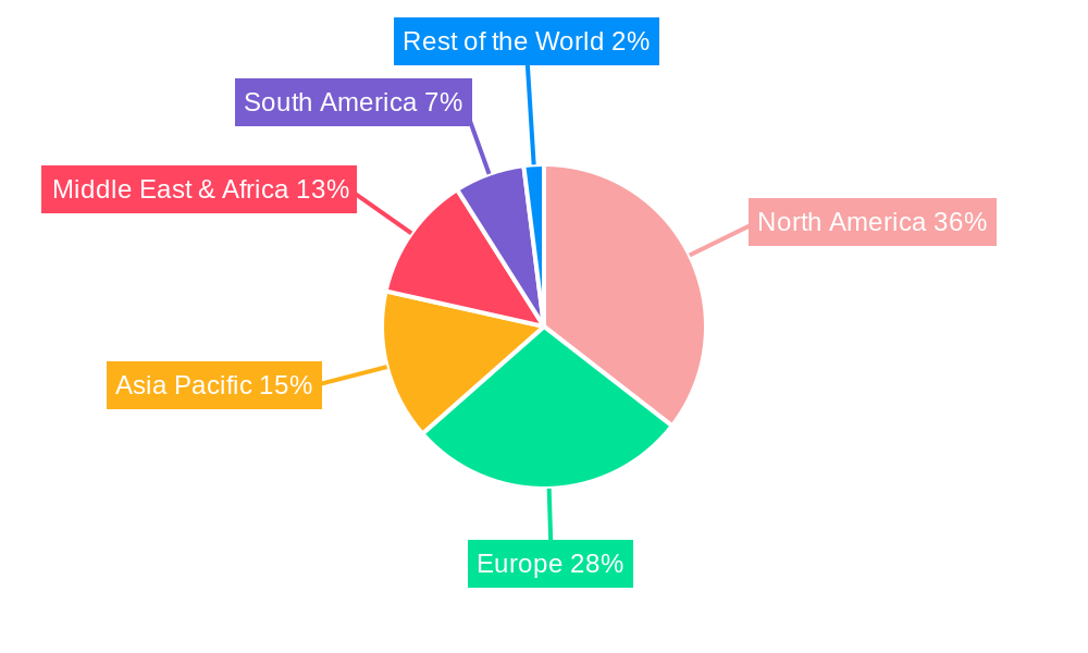 Off Shore Wellhead Control Panel Systems (WHCP) Regional Share