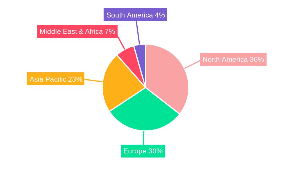 Office Sharing Regional Share