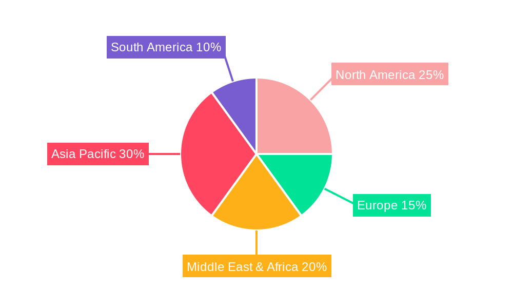 Offshore Drilling Regional Share