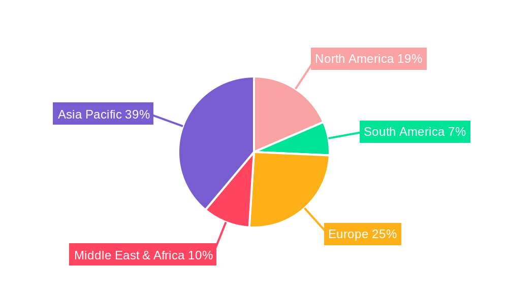 Offshore Steel Plate Regional Share