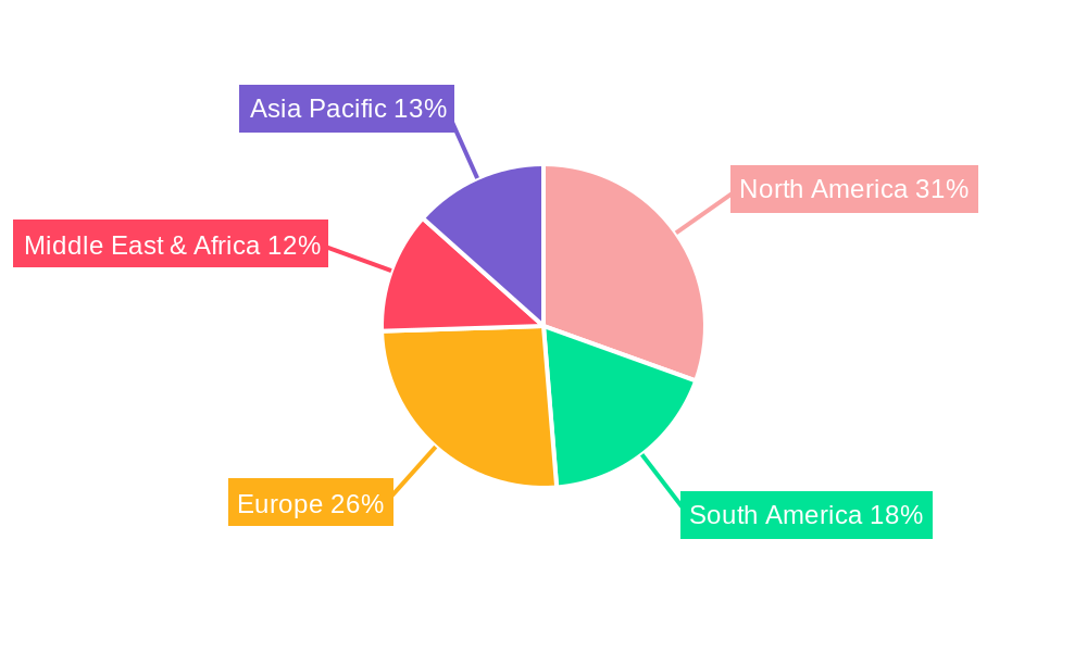 Offshore Supply Vessels Regional Share