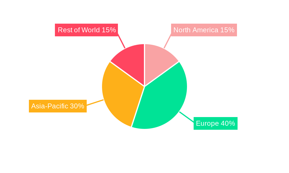 Offshore Wind Turbine Generator Systems Regional Share