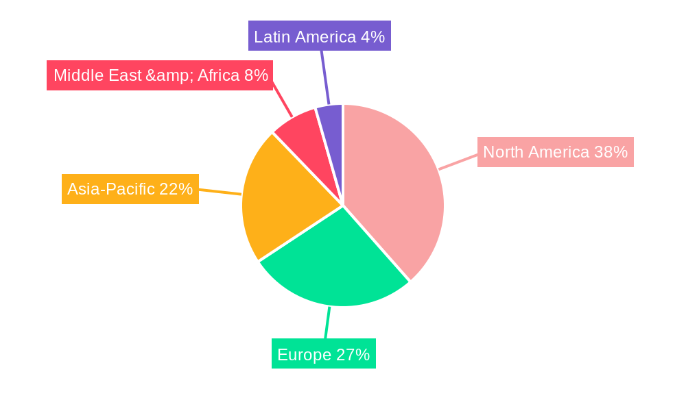 Offsite Records Storage Regional Share