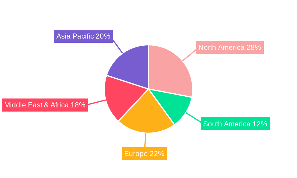 Oil & Gas EPC Regional Share