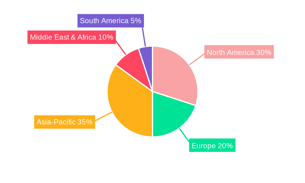 Oil & Gas Well Drilling Machinery Regional Share