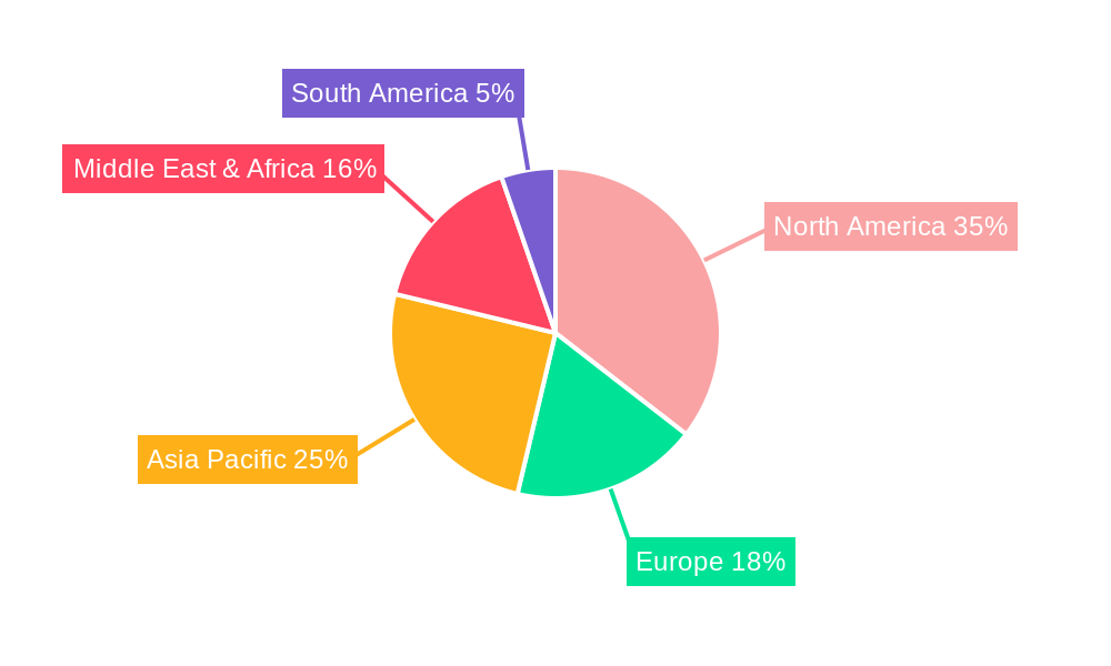 Oil Field Services Regional Share