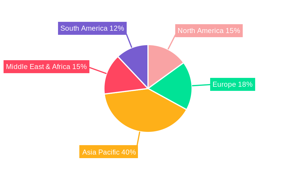 Oil Storage Base Regional Share