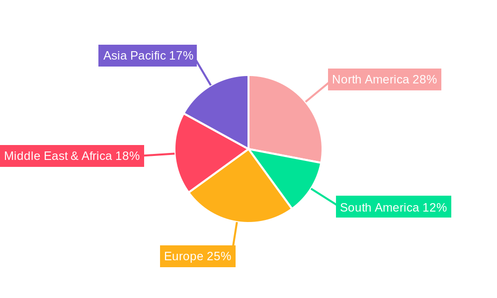 Oil Storage Terminal Regional Share